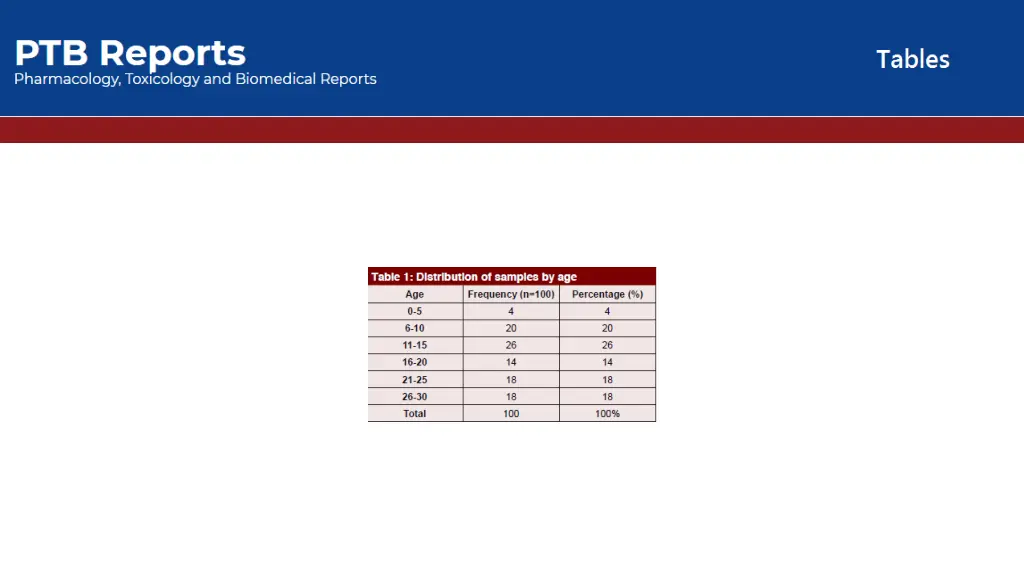 slide7