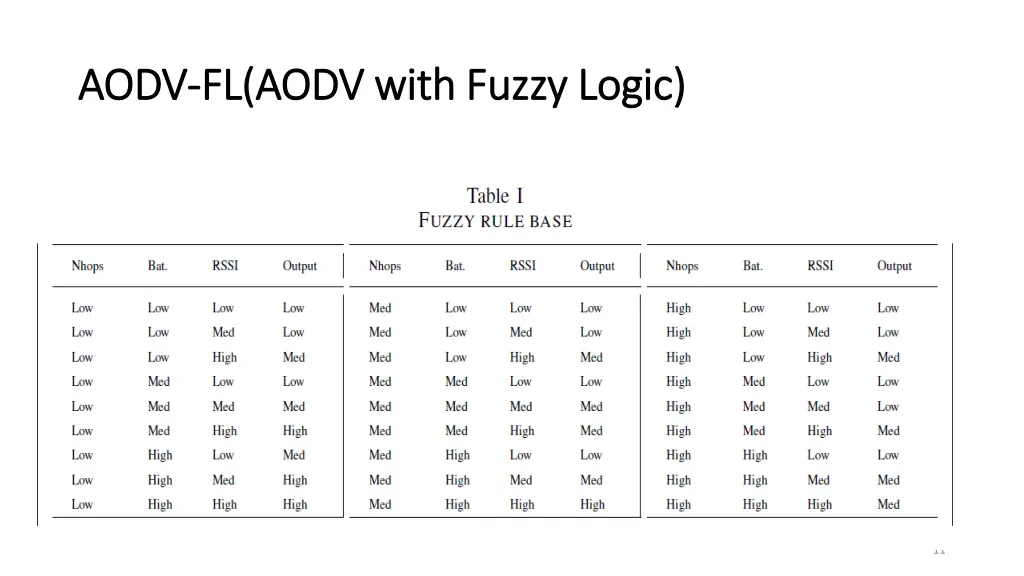 aodv aodv fl aodv fl aodv with fuzzy 1