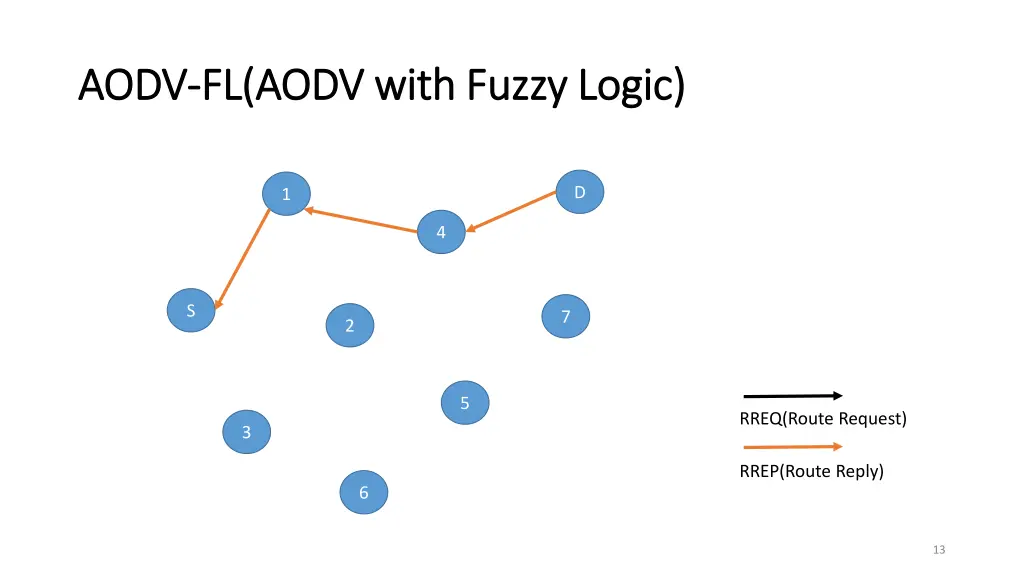 aodv aodv fl aodv with fuzzy logic fl aodv with 1