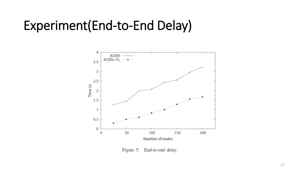 experiment end experiment end to to end