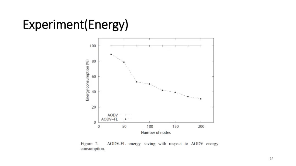 experiment energy experiment energy