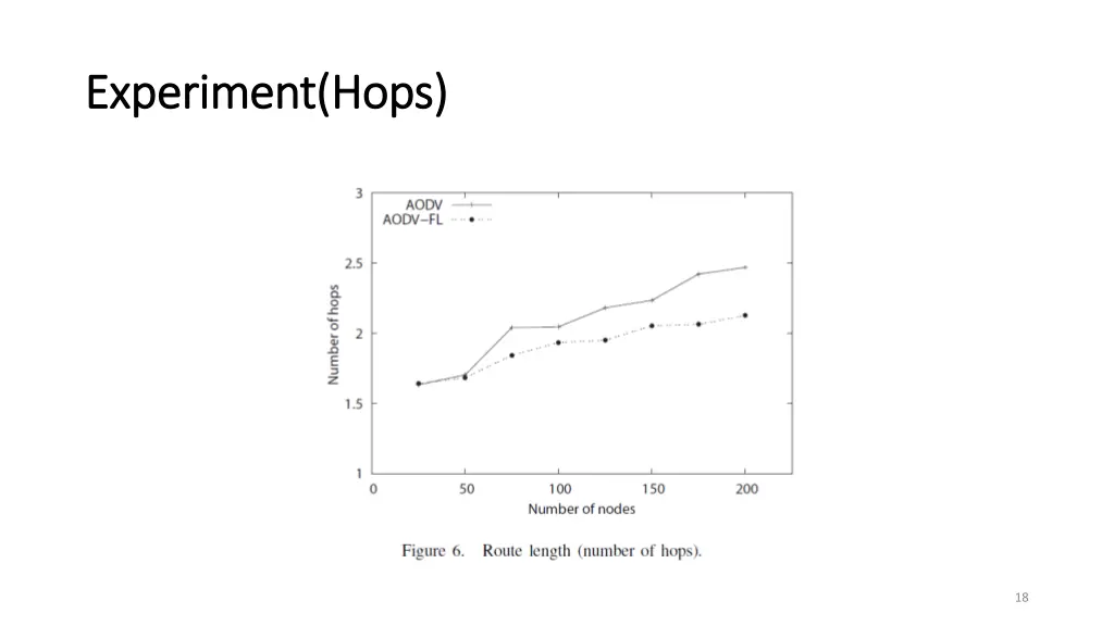 experiment hops experiment hops