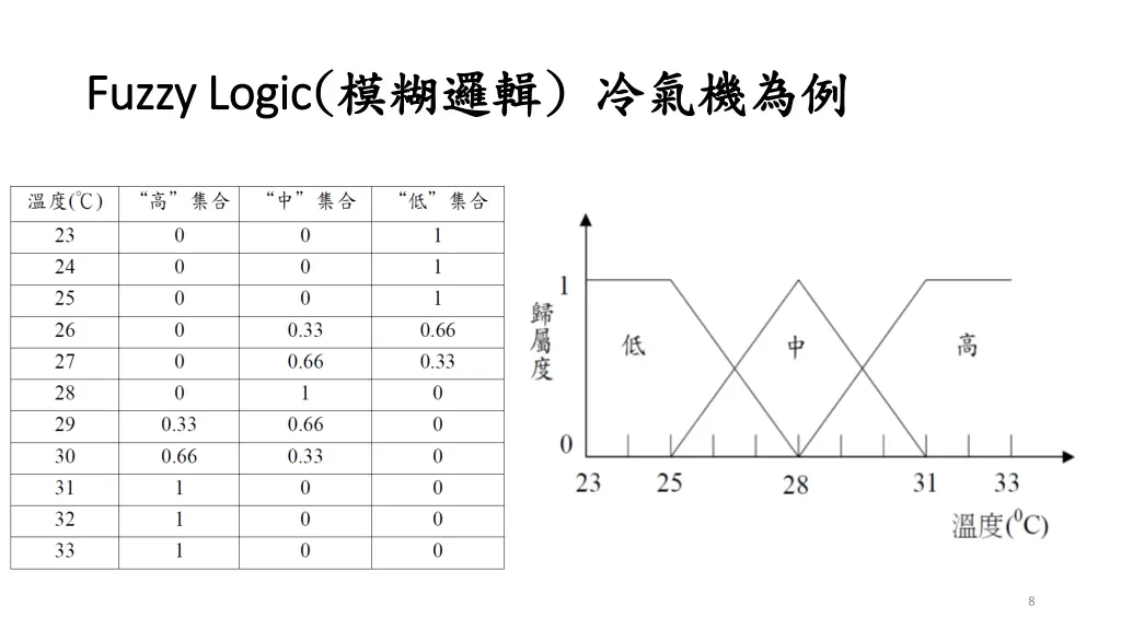 fuzzy logic fuzzy logic 1