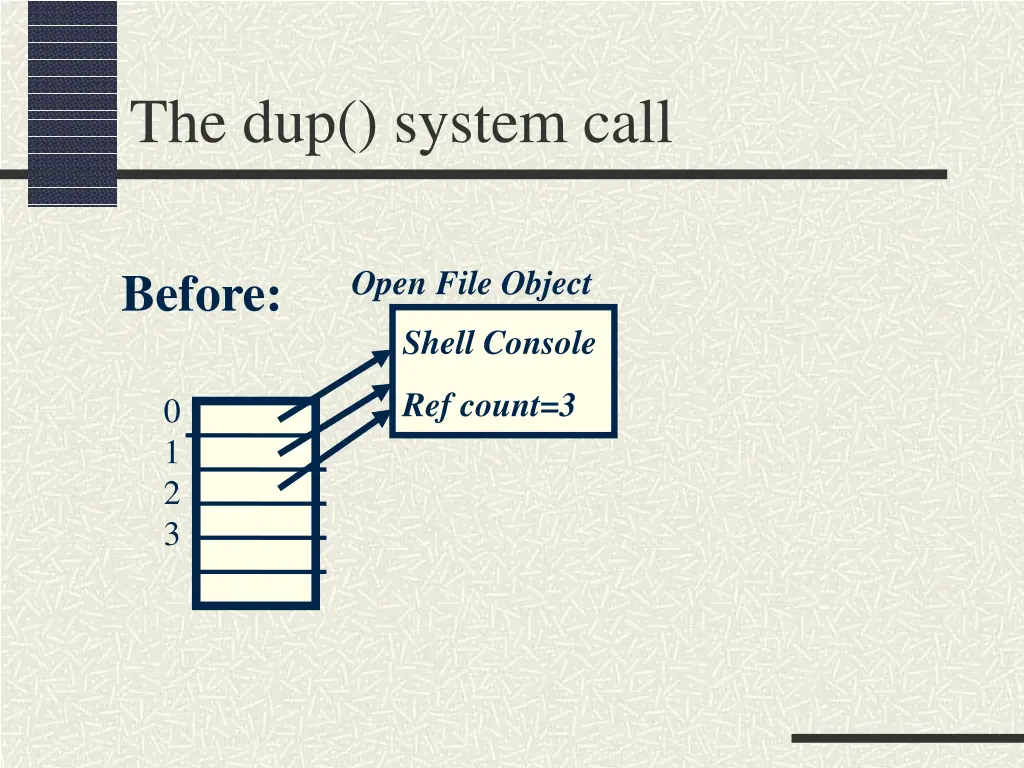 the dup system call 1