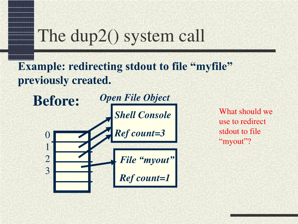 the dup2 system call 1