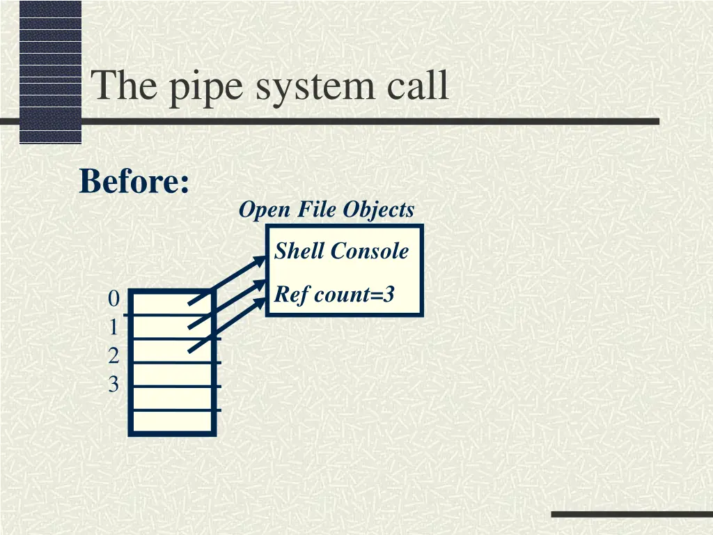 the pipe system call 1