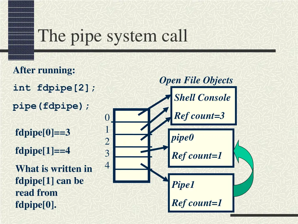 the pipe system call 2