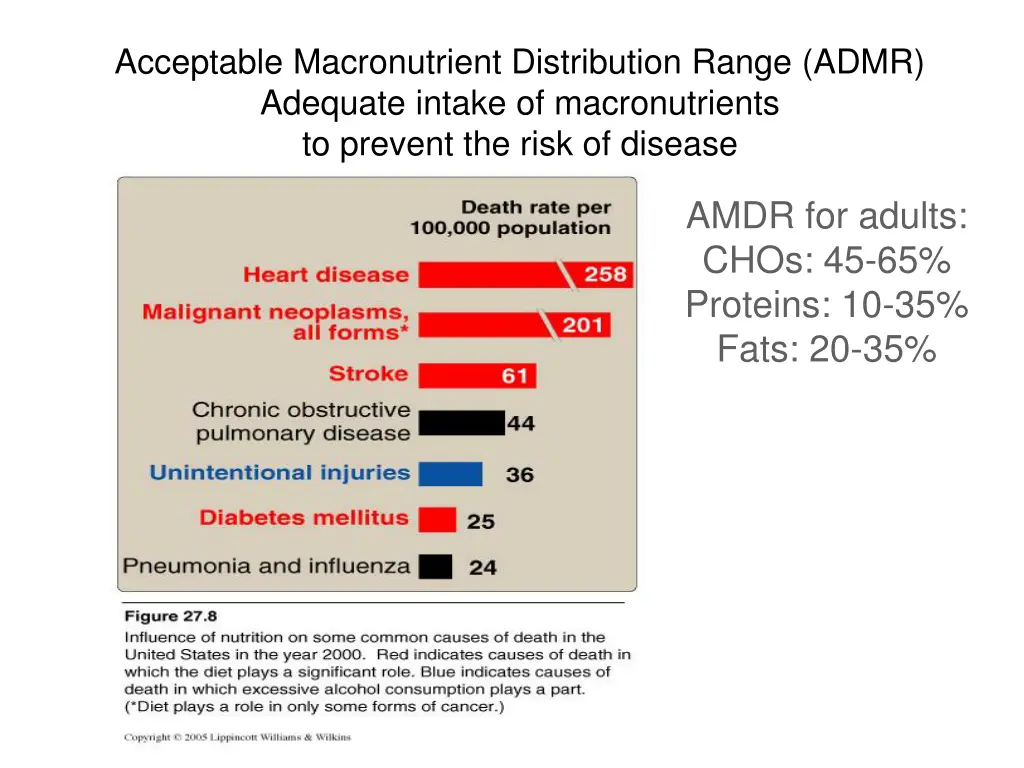 acceptable macronutrient distribution range admr