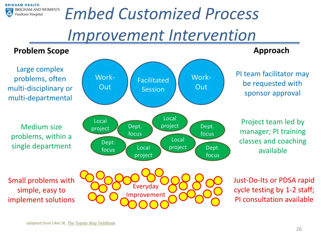 embed customized process improvement intervention