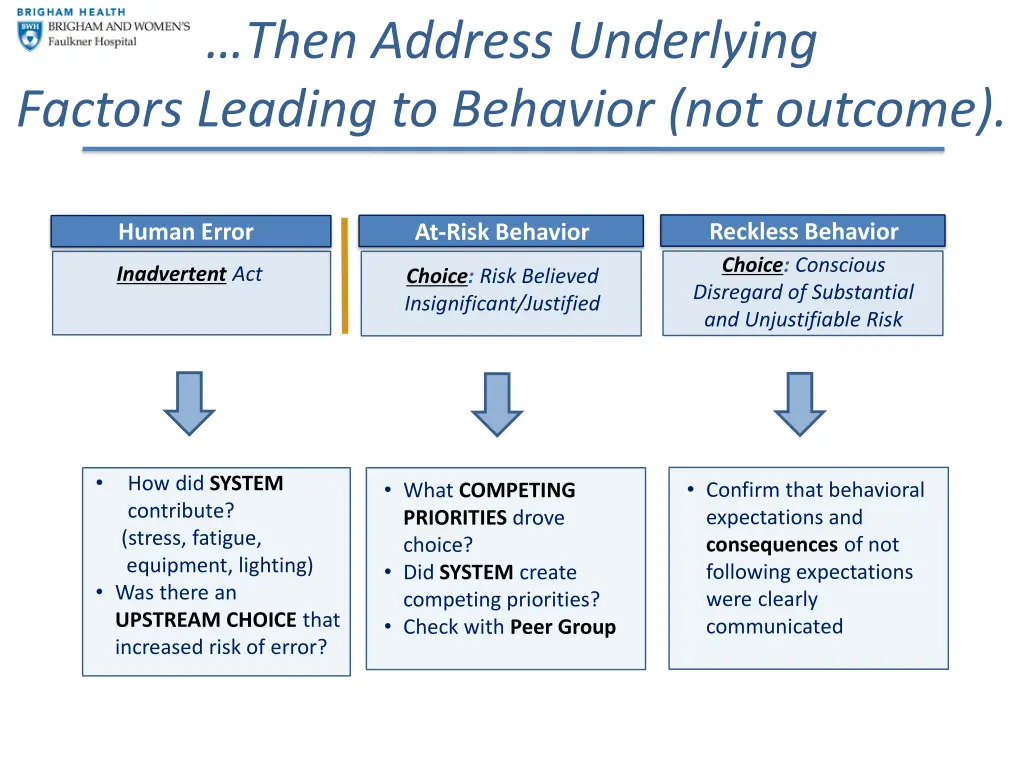 then address underlying factors leading