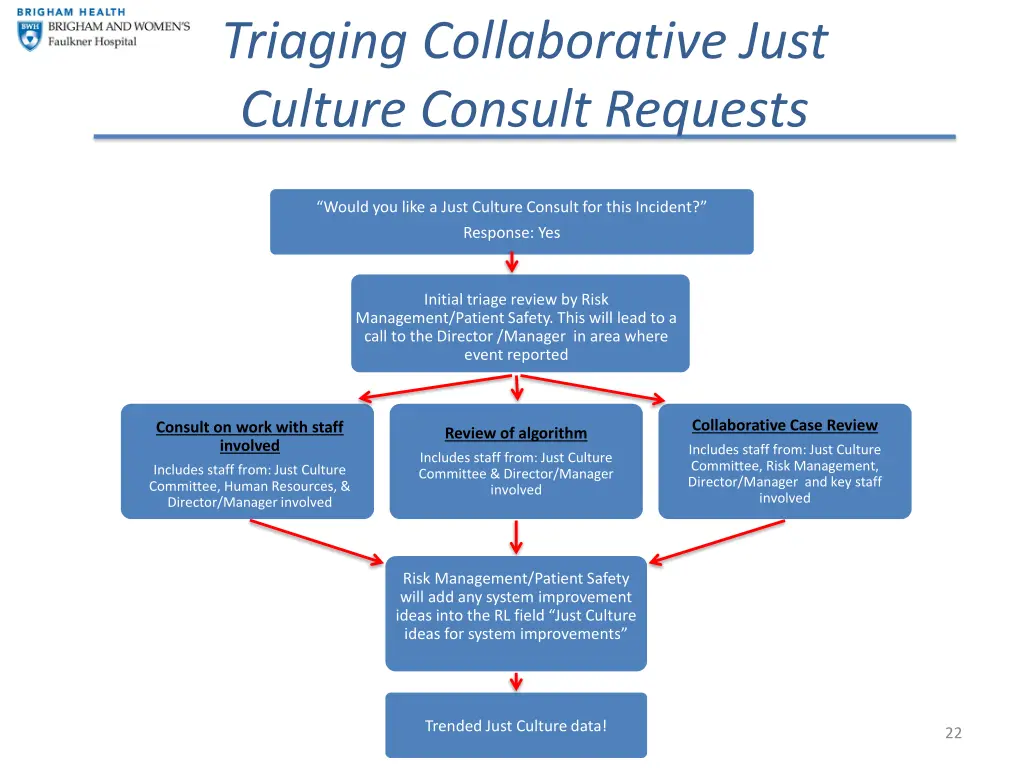triaging collaborative just culture consult