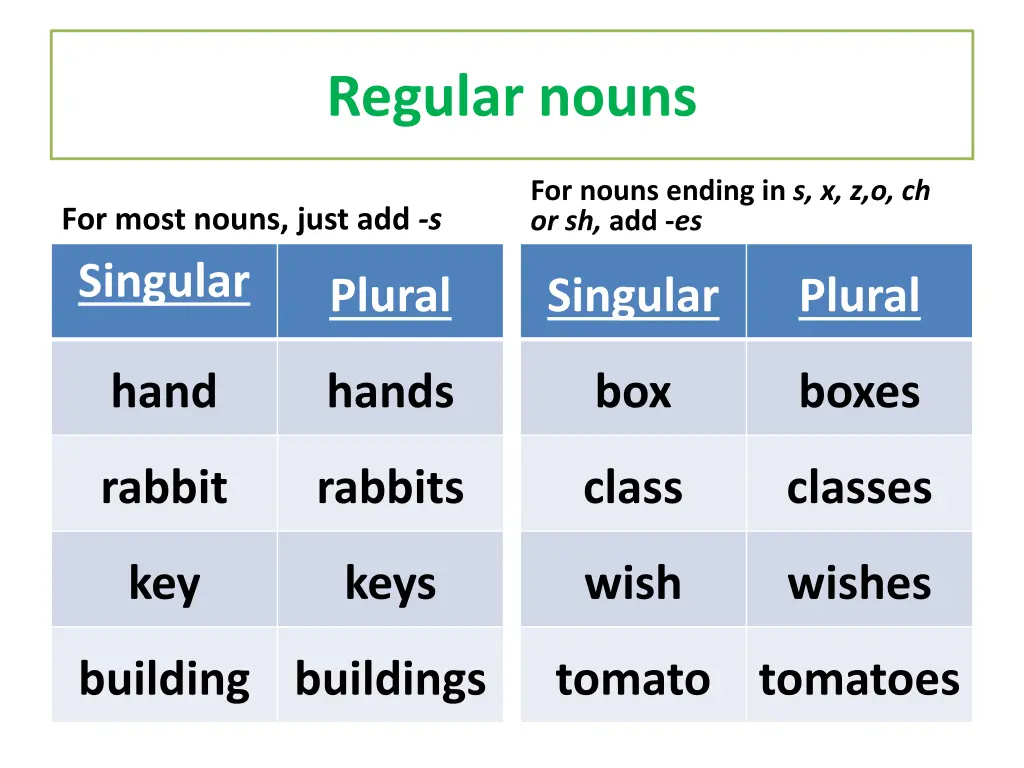 regular nouns