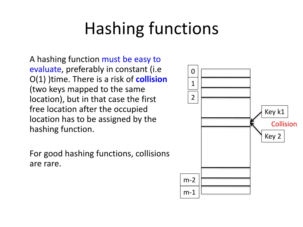 hashing functions
