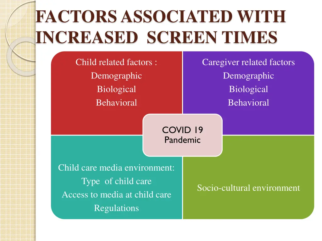 factors associated with increased screen times