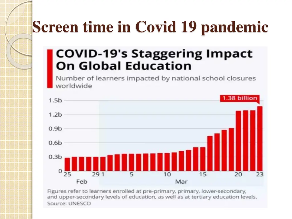 screen time in covid 19 pandemic