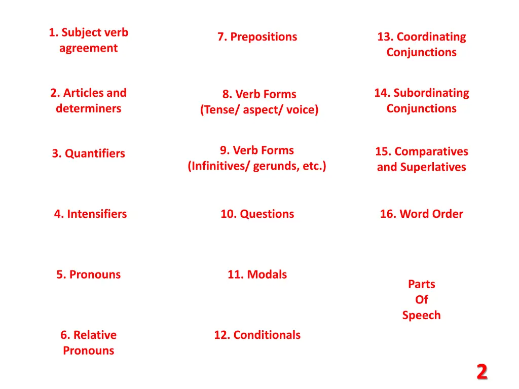 1 subject verb agreement