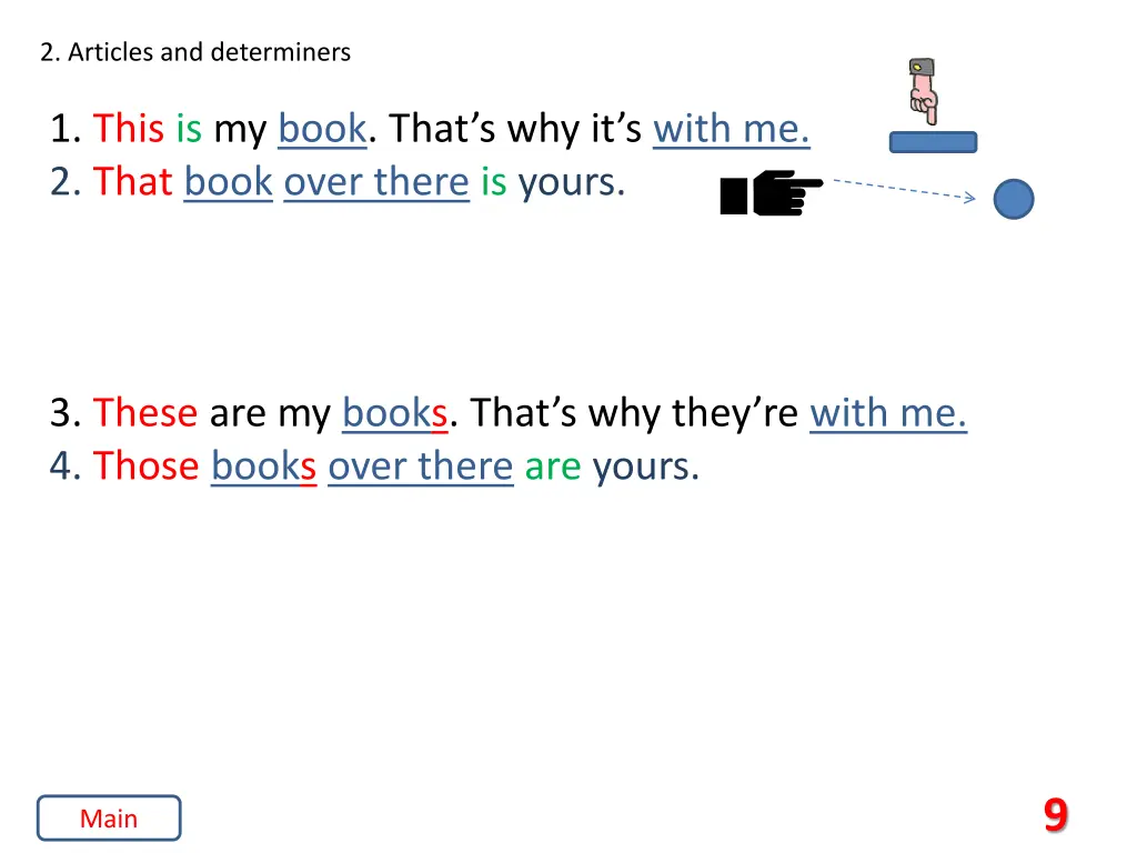 2 articles and determiners 3