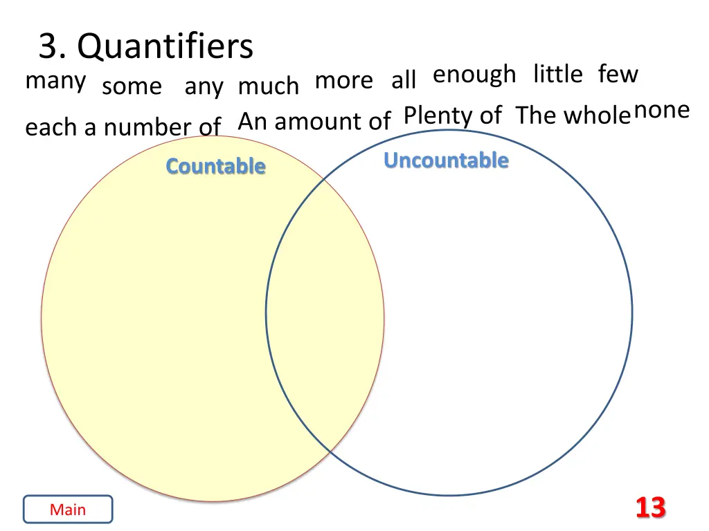 3 quantifiers manysome any muchmore allenough