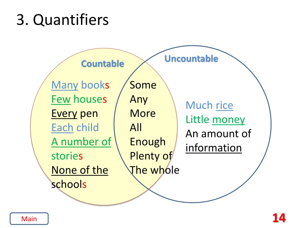 3 quantifiers
