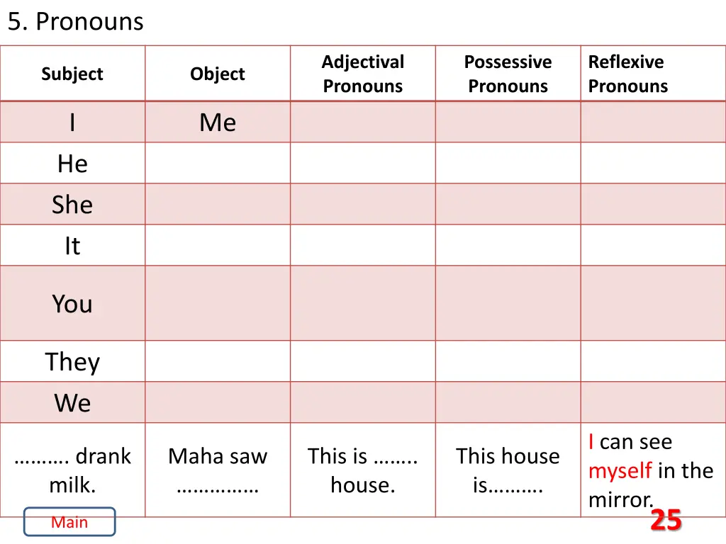 5 pronouns 1