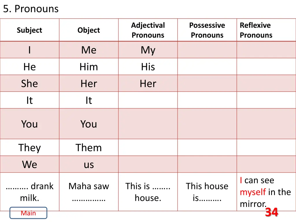 5 pronouns 10