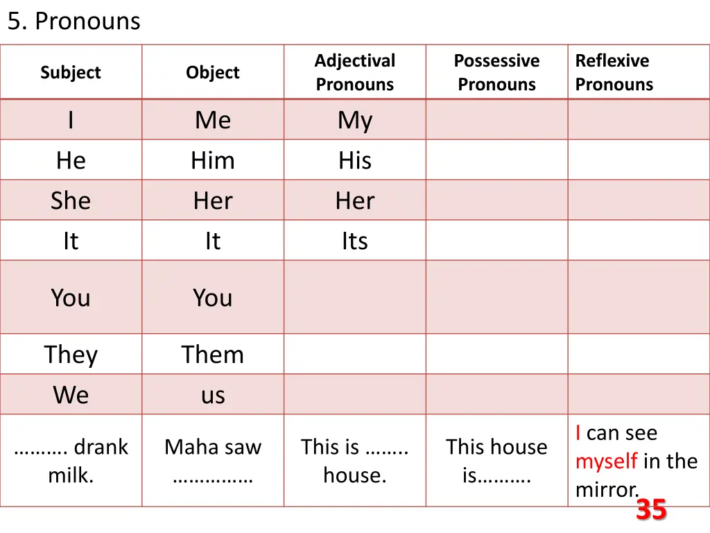 5 pronouns 11
