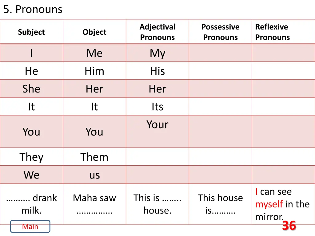 5 pronouns 12