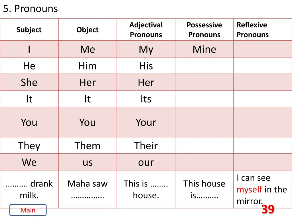 5 pronouns 15
