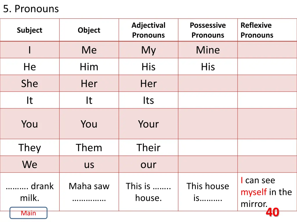 5 pronouns 16