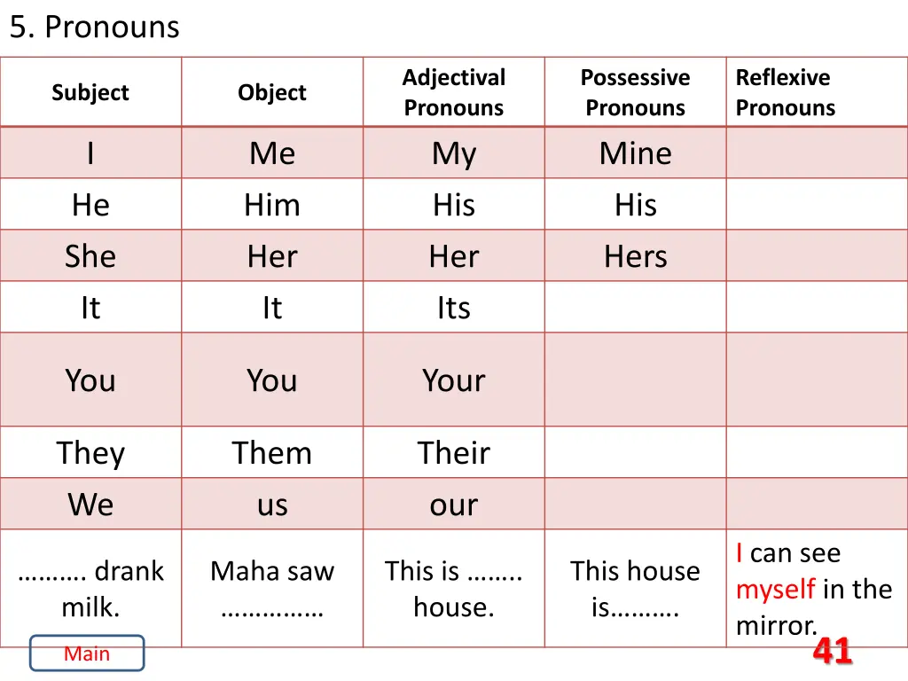 5 pronouns 17