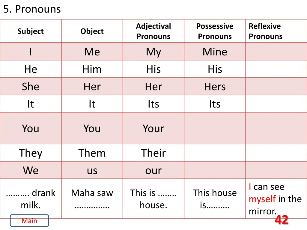 5 pronouns 18