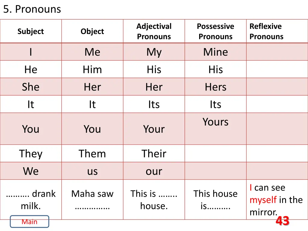 5 pronouns 19