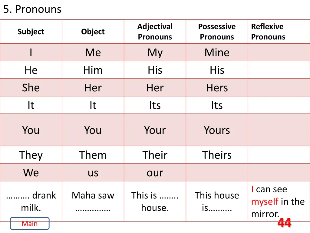 5 pronouns 20
