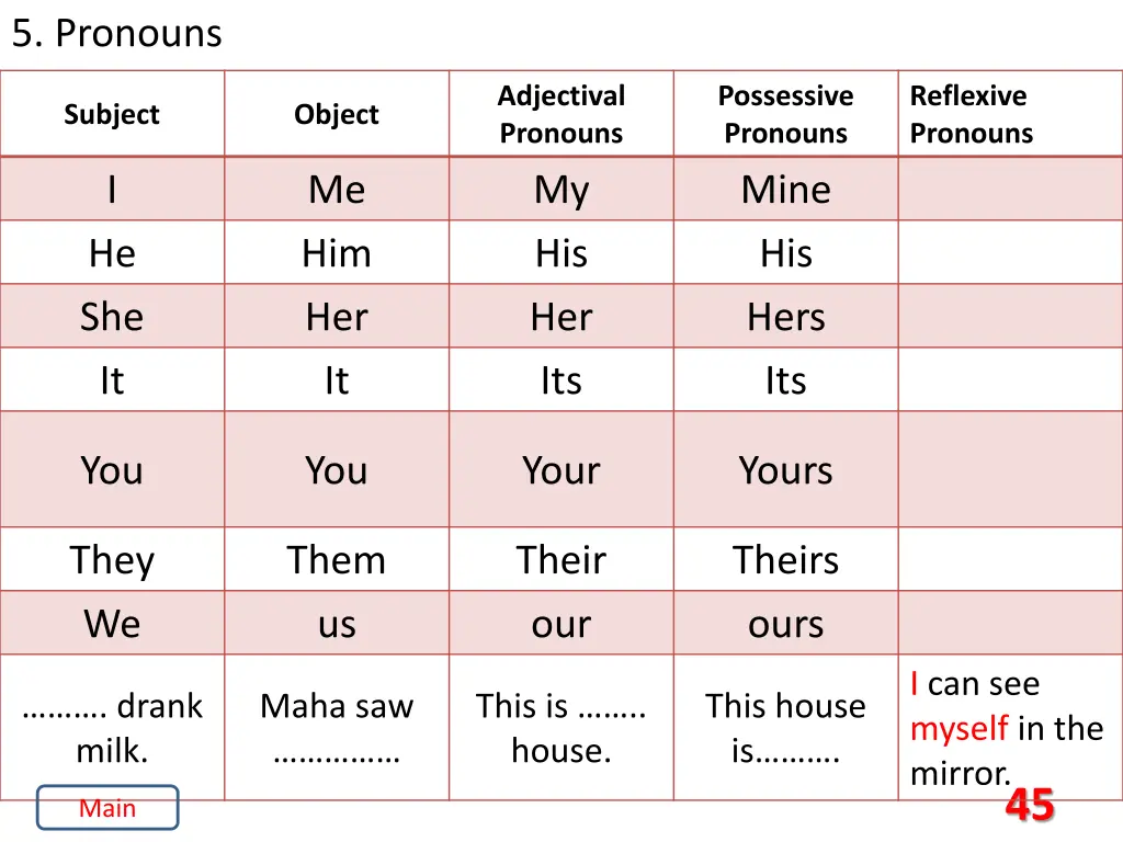 5 pronouns 21