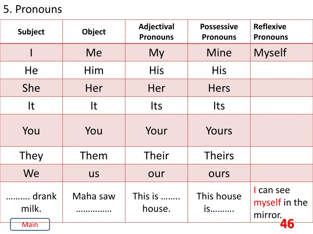 5 pronouns 22
