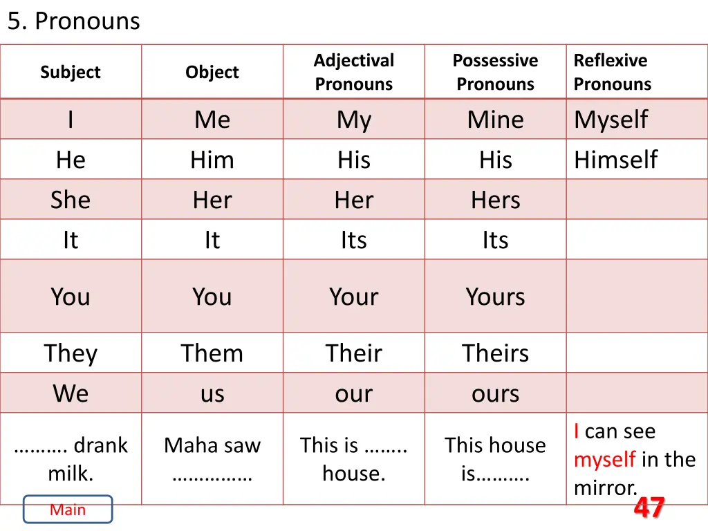 5 pronouns 23