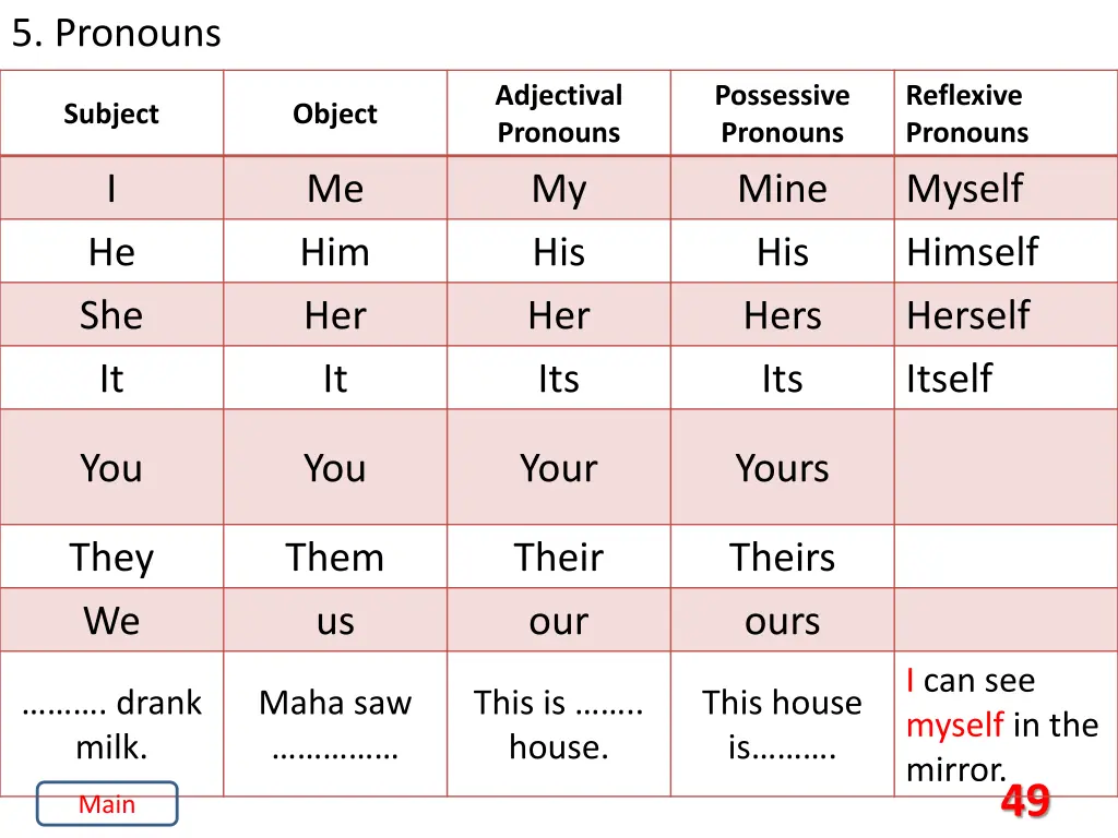 5 pronouns 25
