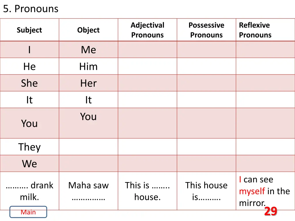 5 pronouns 5