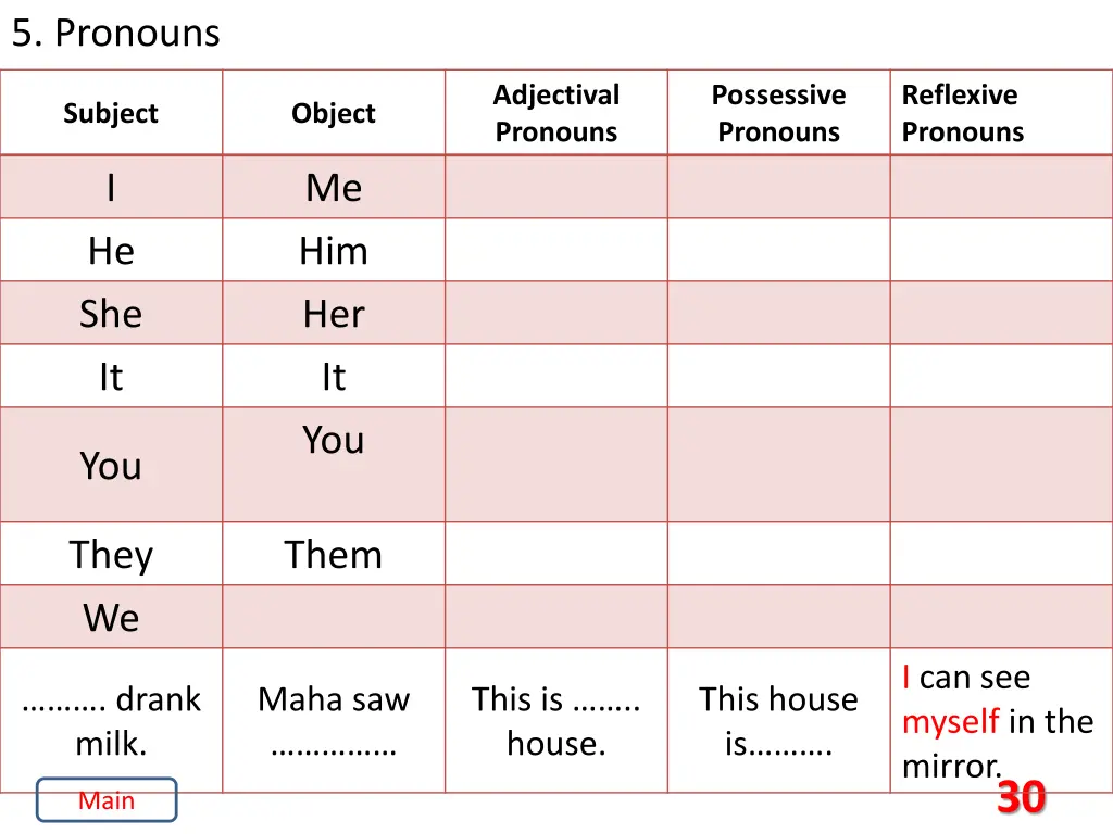 5 pronouns 6