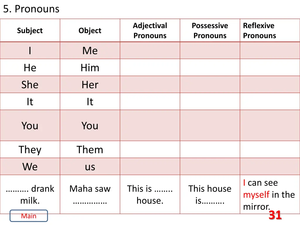 5 pronouns 7