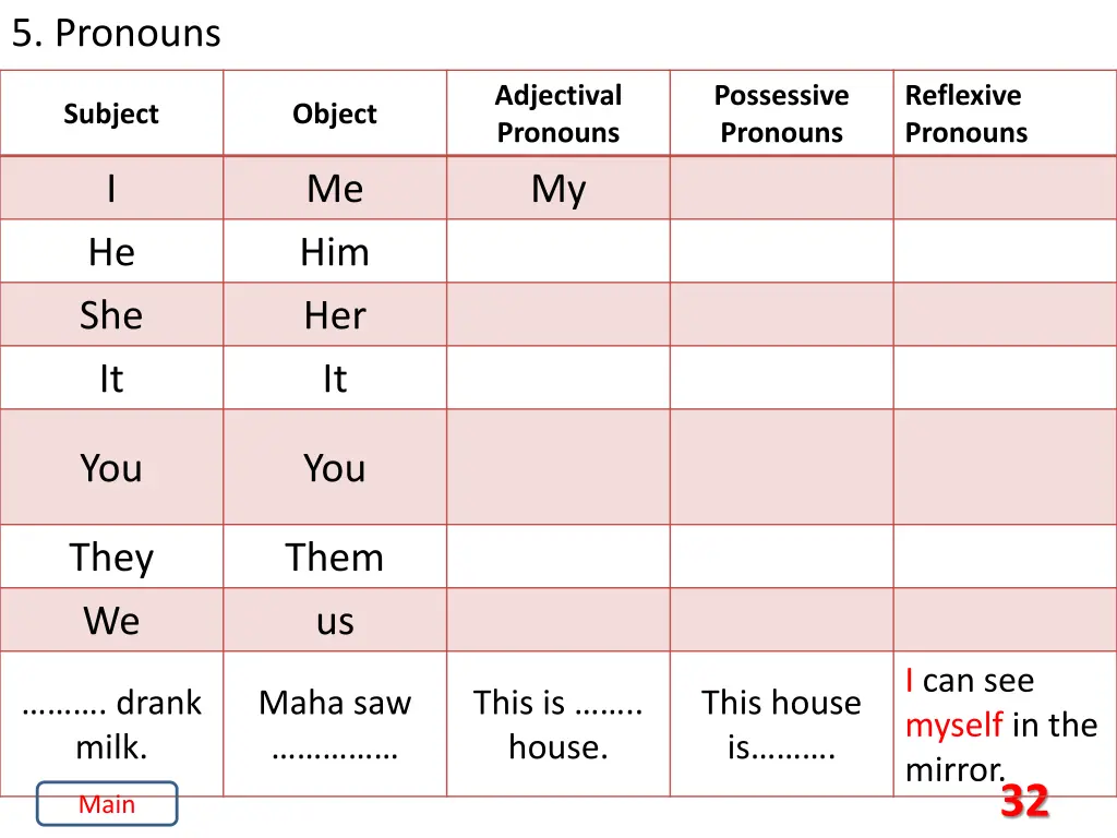 5 pronouns 8