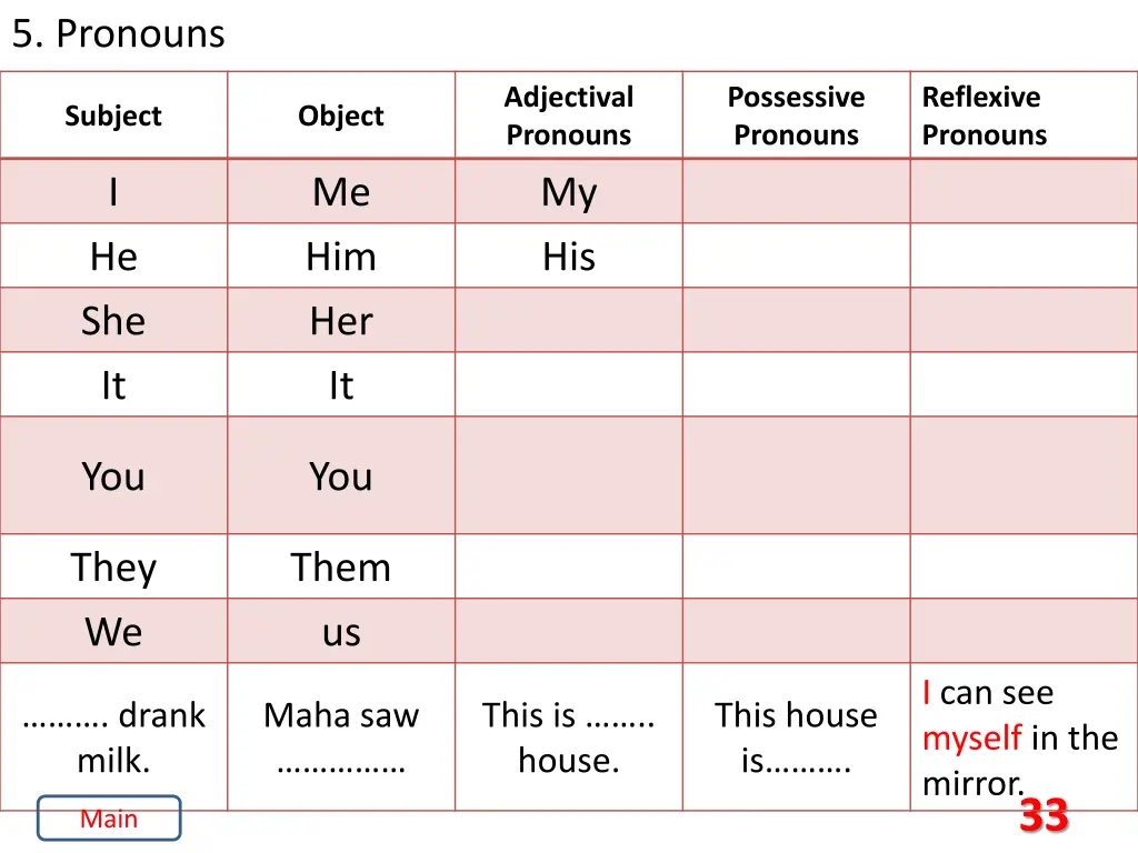 5 pronouns 9