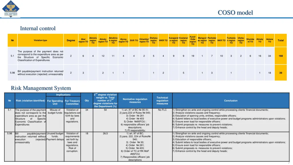 coso model 1