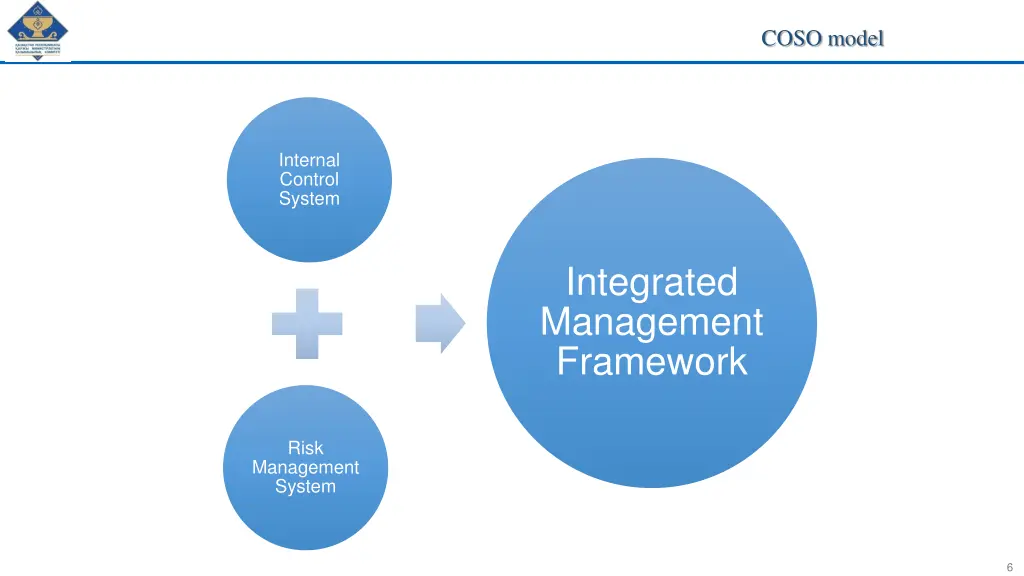 coso model