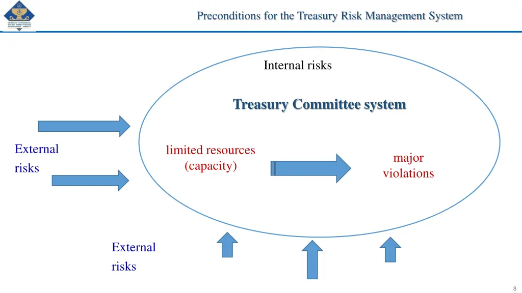 preconditions for the treasury risk management