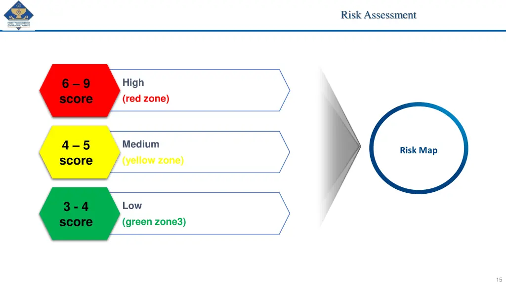 risk assessment