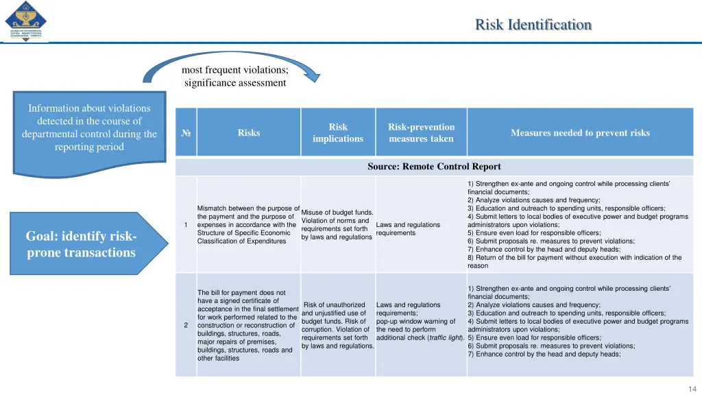 risk identification