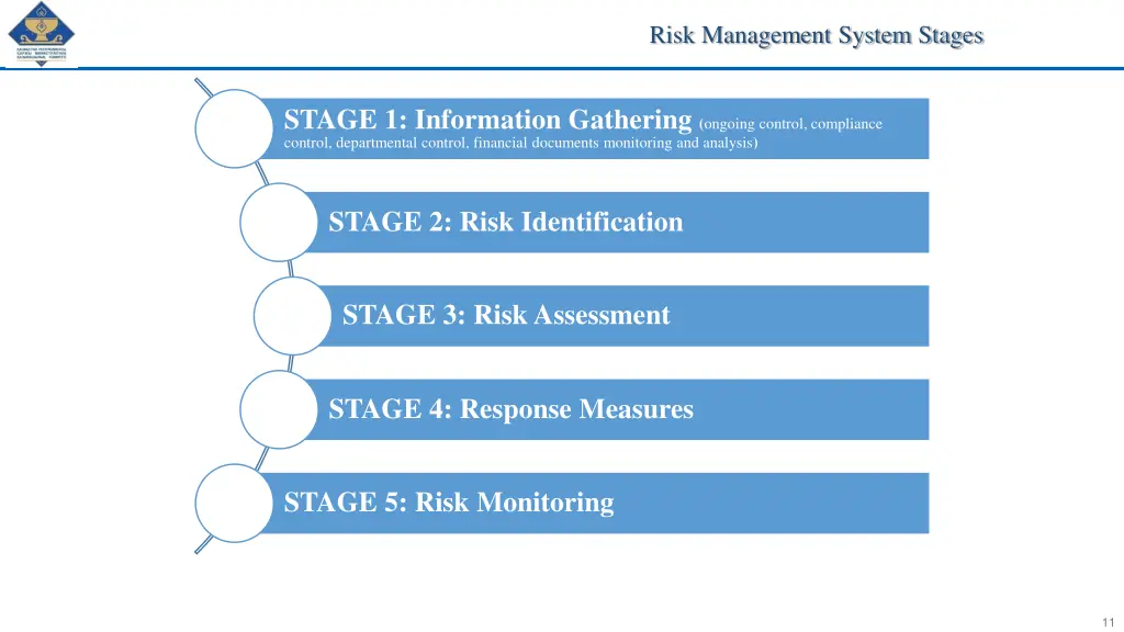 risk management system stages