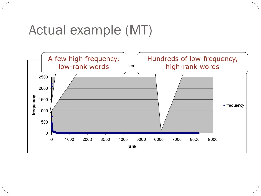 actual example mt