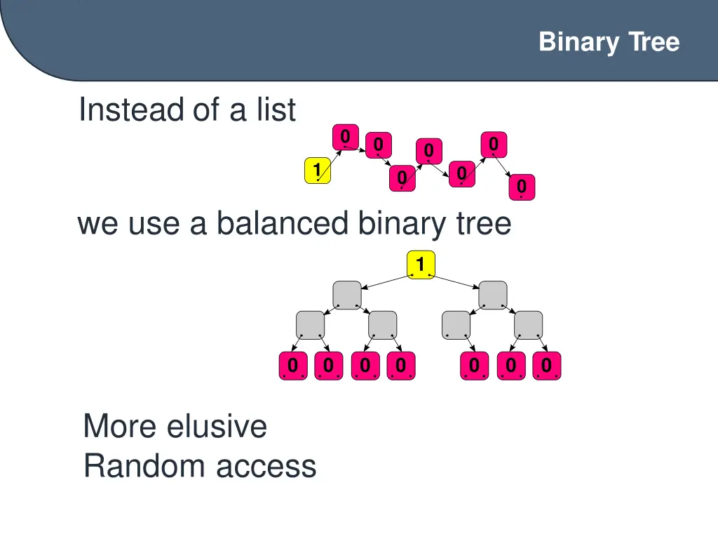 binary tree